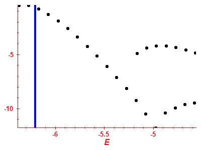 Strength function log
